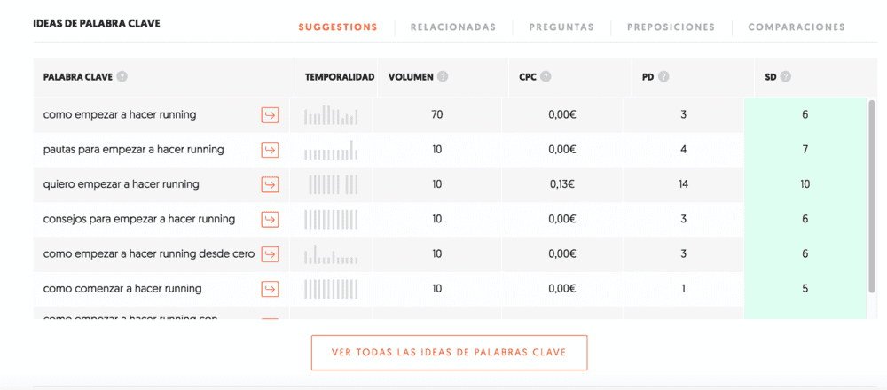 como escribir en un blog