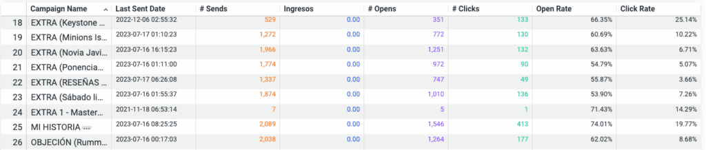 ejemplos tasas de apertura en email marketing